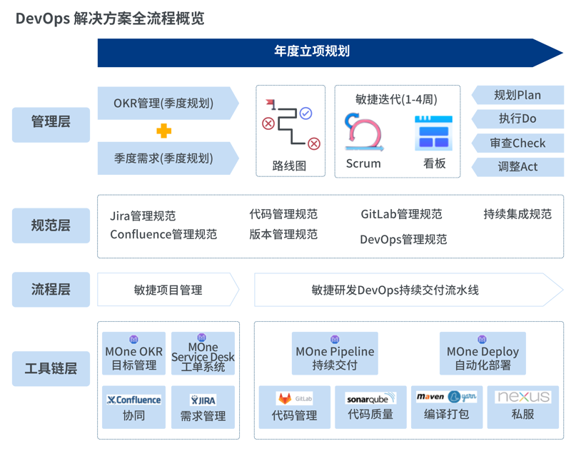 男装定制:走出四大误区
